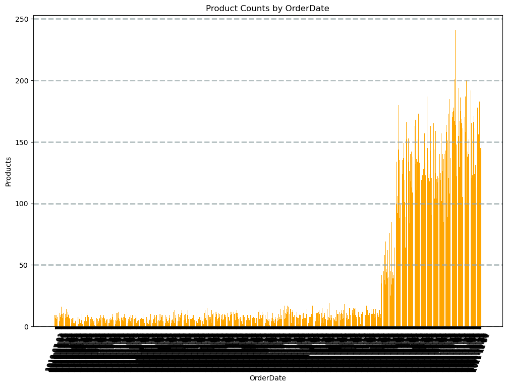 plot_result
