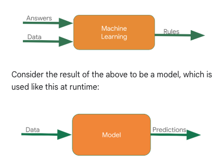 machinelearning